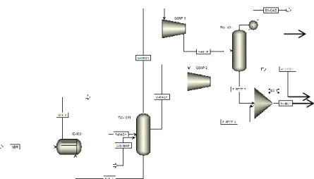 Gambar IV.3. Simulasi Konfigurasi 2 Degassifying dan Mash  Column Unit serta Aldehyde Column dengan Aspen Plus 10 
