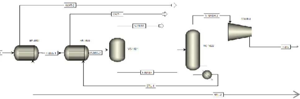 Gambar VI.5. Simulasi Konfigurasi 3 Degassifying dan Mash  Column dengan Aspen Plus 10 