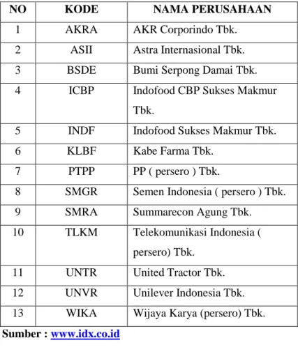 Tabel 2  Nama  Perusahaan  