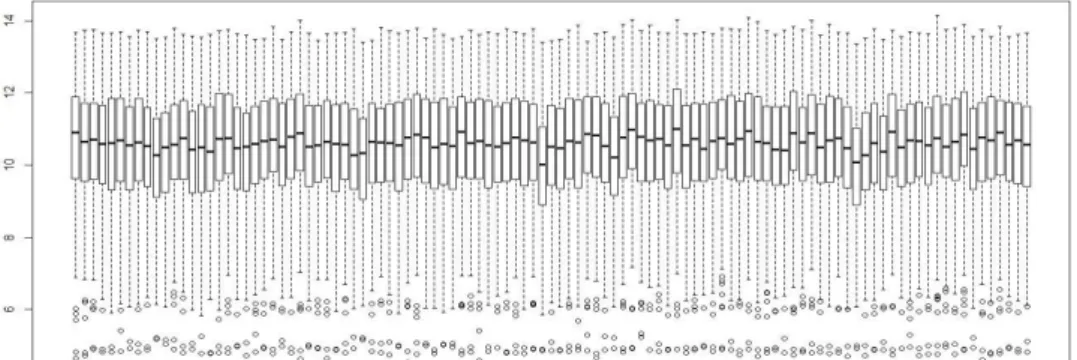Gambar 5  Box plot hasil filtering data GSE10072    