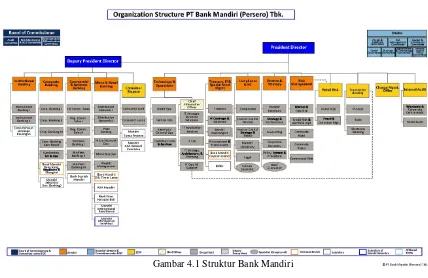 Gambar 4.1 Struktur Bank Mandiri 
