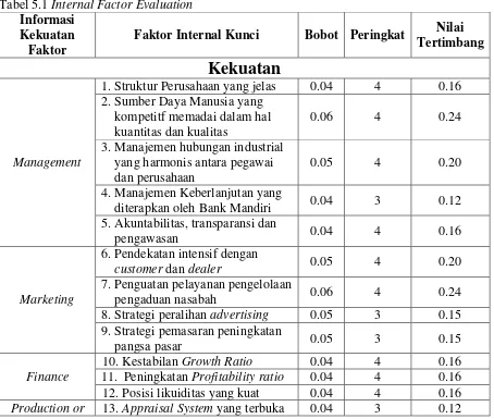 Tabel 5.1 Internal Factor Evaluation 