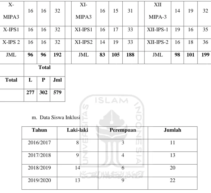 Tabel 2.4 Tabel Jumlah Pendidik berdasar Pendidikan dan Status 