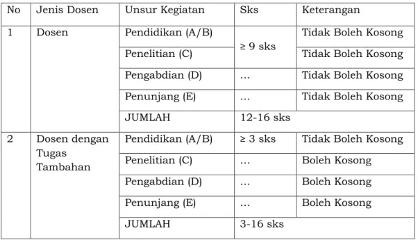 Tabel 4. Kriteria “M” Memenuhi Laporan BKD/LKD 