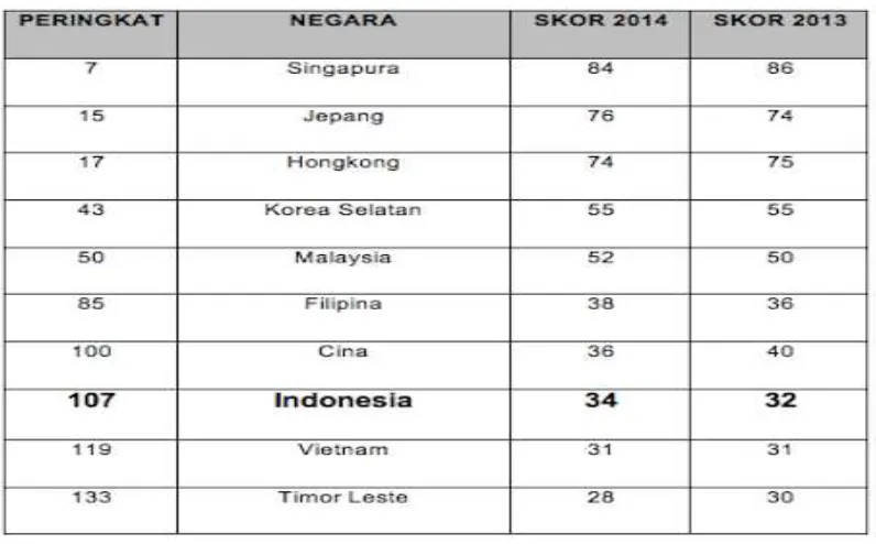 Tabel 3 