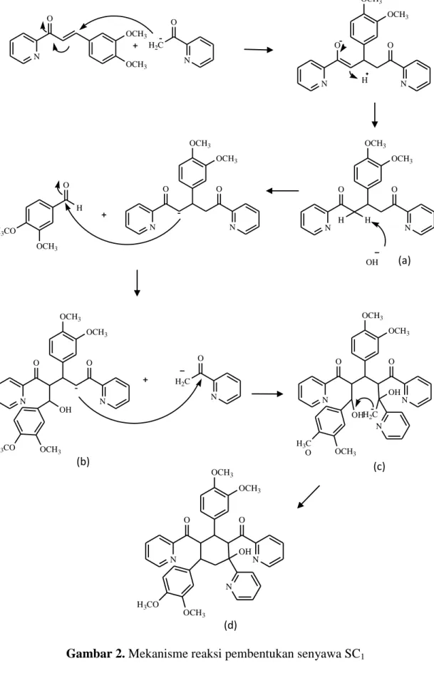 Gambar 2. Mekanisme reaksi pembentukan senyawa SC 1