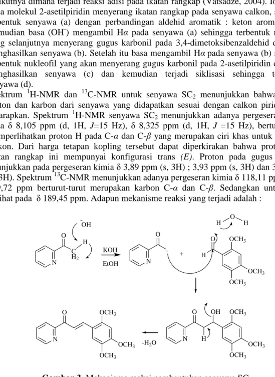Gambar 3. Mekanisme reaksi pembentukan senyawa SC 2 