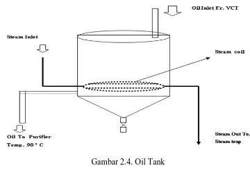 Gambar 2.4. Oil Tank 