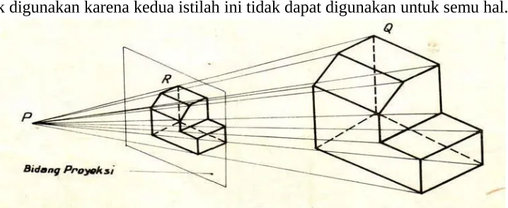 Gambar 1.1. Proyeksi Benda