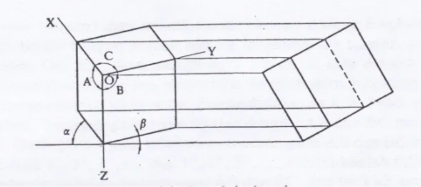 Gambar 1.14. Proyeksi Trimetri