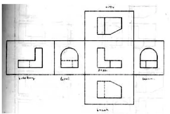 Gambar 1.3. Keenam Pandangan