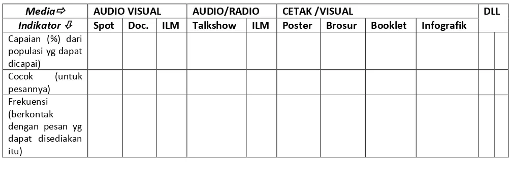 Tabel 10: Cara Menentukan Media /Chanel/Saluran  