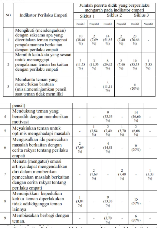 tabel berikut: 