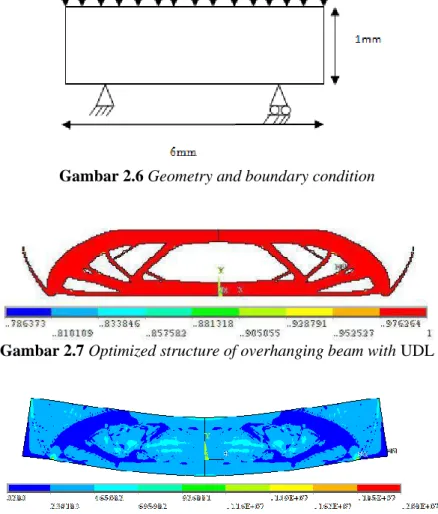 Gambar 2.7 Optimized structure of overhanging beam with UDL 