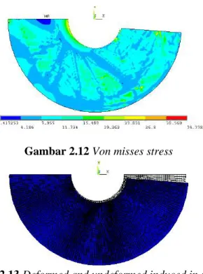Gambar 2.13 Deformed and undeformed induced in structure  shape obtained by OC in ANSYS 