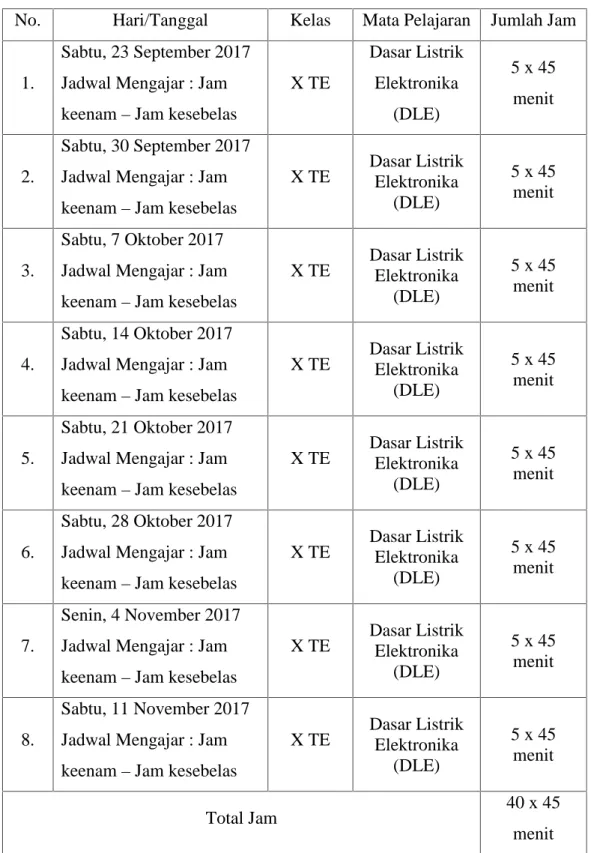Tabel 1. Jadwal Praktik Mengajar Kelas XI TE