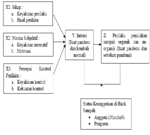 Gambar 2 Kerangka pemikiran 