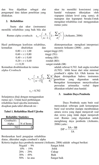 Tabel 1. Reliabilitas Hasil Ujicoba 
