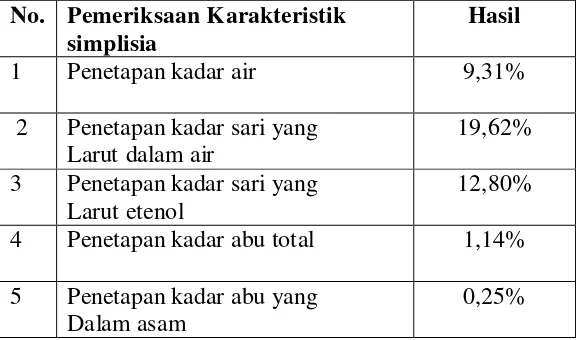 Tabel 2. Hasil Skrining  Fitokimia serbuk simplisia bunga pacar air merah   