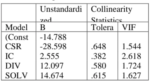 Tabel 4.2  Hasil Uji Normalitas 