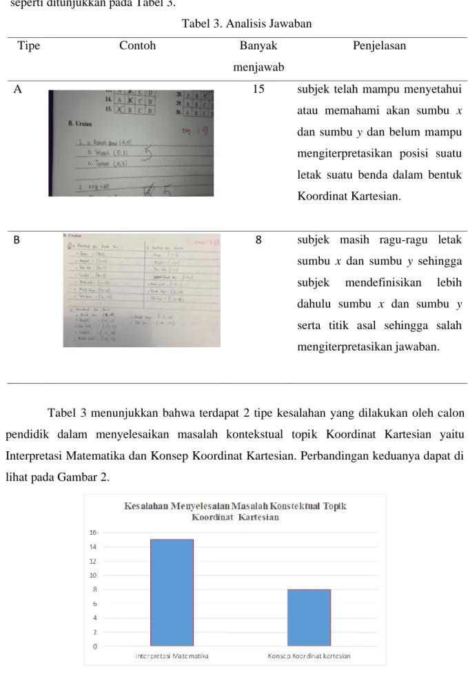 Tabel 3. Analisis Jawaban 