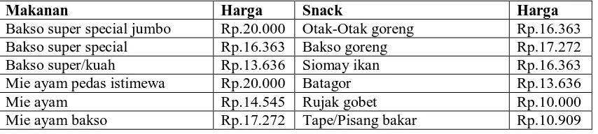 Tabel 1.1 Daftar Menu Harga Es Teler 77 Sun Plaza Medan 