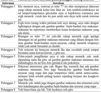 Tabel 4.15 Informan 