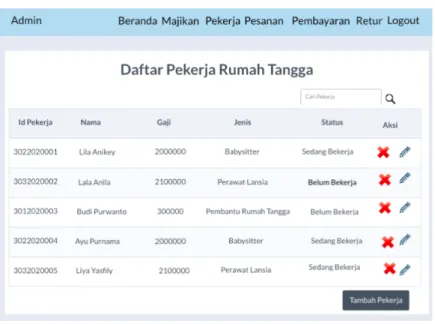 Gambar 8 Halaman Daftar Pekerja