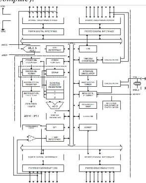 Gambar 17. Block Diagram ATMega 16  5.  IC 4017 