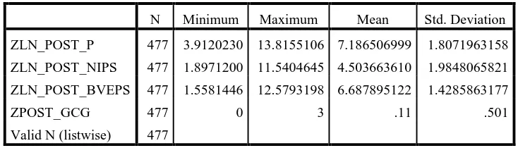 Tabel 4.1 Statistik Deskriptif Sebelum IFRS 