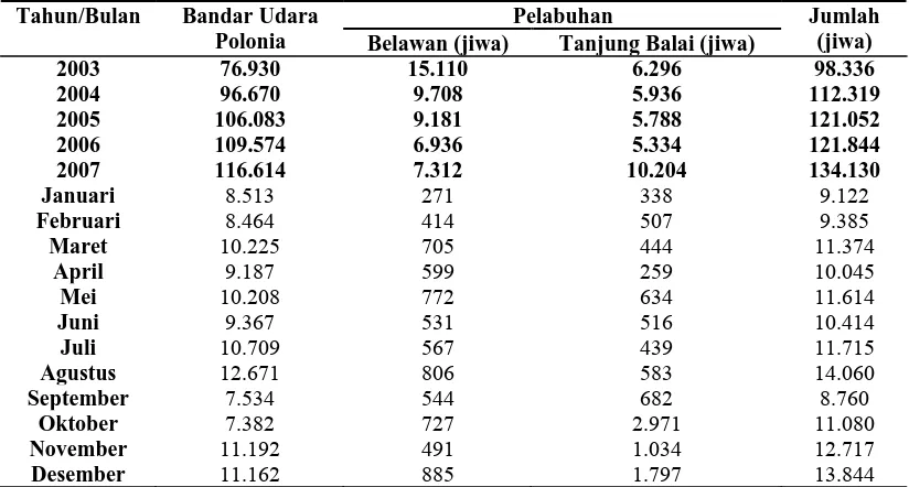 Tabel 4.10 :  Jumlah Wisatawan yang Berkunjung ke Obyek Wisata Pantai Cermin    Tahun 2005 s/d 2008 