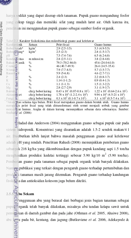 Tabel 2.2  Karakter fisikokimia dan mikrobiologi guano asal kelelawar 