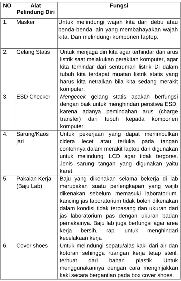 Tabel 2.2  Alat Pelindung Diri 
