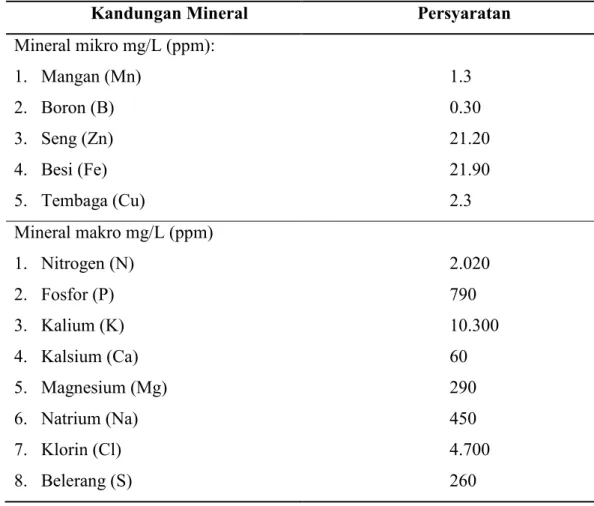 Tabel 1. Kandungan mineral makro dan mikro pada gula merah. 