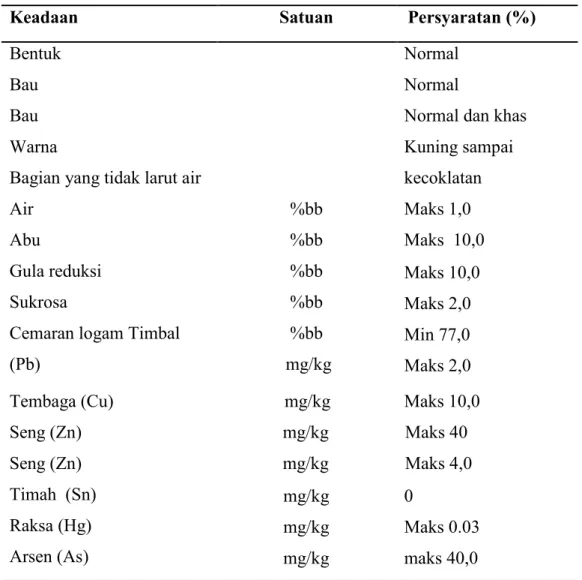 Tabel 2. Syarat mutu gula merah (SNI 01-3743-1995) 