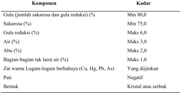 Tabel 4. Persyaratan mutu gula semut kelapa sesuai dengan SNI (SII 0268-85)  