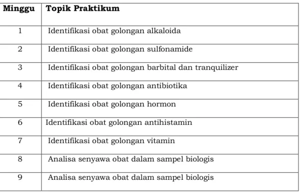 Tabel 1.   Format RPS Kimia Farmasi Kualitatif  (FAF  211/ semester III ) 