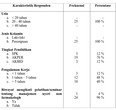 Tabel 3. Deskripsi Pengetahuan Perawat dan Bidan dalam Penatalaksanaan Nyeri Pasien Pasca Operasi Seksio Caesaria Berdasarkan Tingkat Pendidikan Perawat (N = 25)  