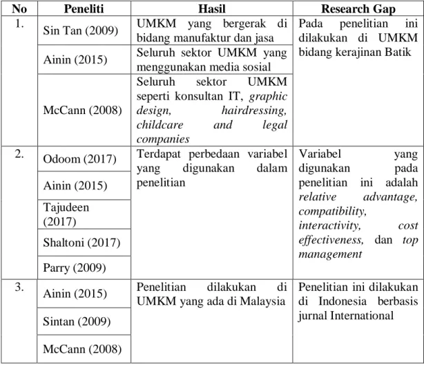 Tabel 1.1 Research Gap 