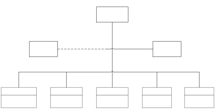 Gambar 3.1 Struktur Organisasi RSP. Sri Pamela Tebing Tinggi. Sumber : Bagian Medical Record RSP