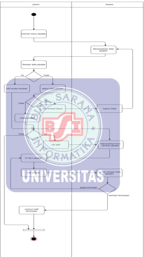 Gambar IV.5 