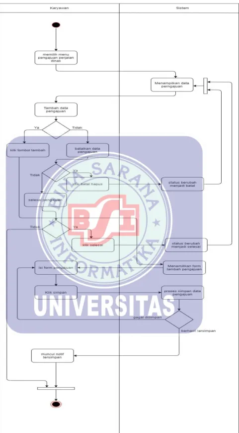 Gambar IV.6 