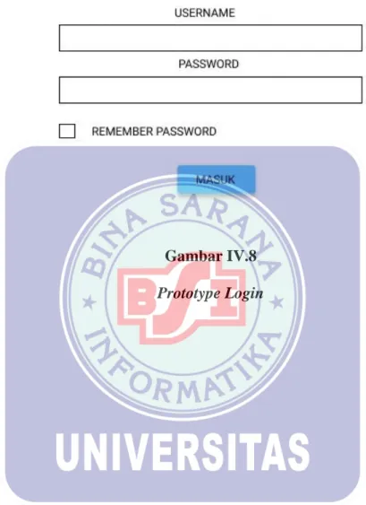 Gambar IV.8  Prototype Login 