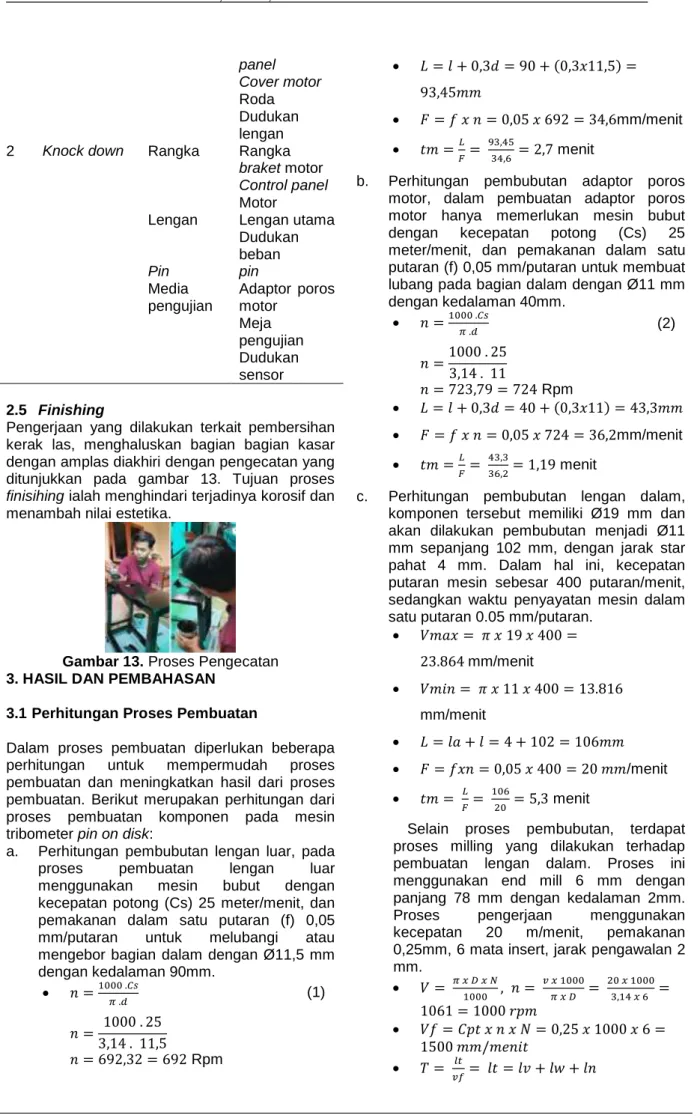 Gambar 13. Proses Pengecatan  3. HASIL DAN PEMBAHASAN 