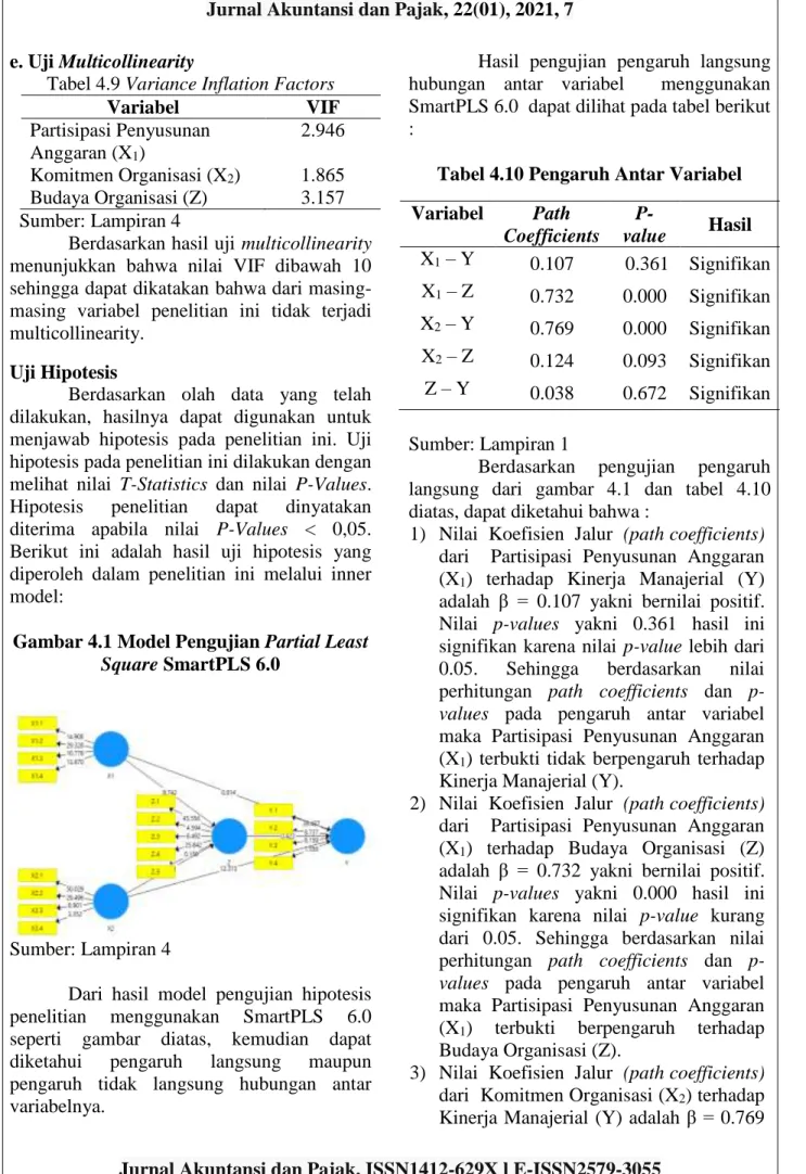 Tabel 4.9 Variance Inflation Factors 