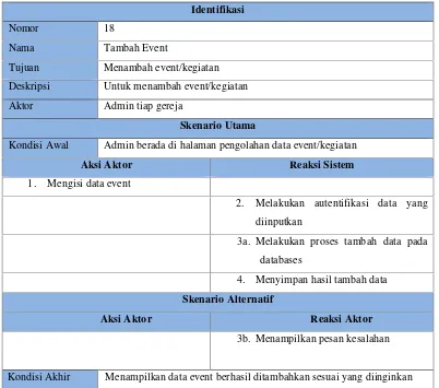 Tabel 3.23 Use Case Skenario Tambah Event/Kegiatan