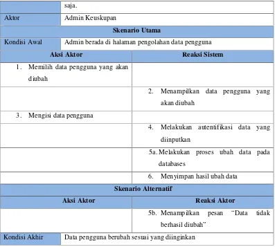 Tabel 3.31 Use Case Skenario Tambah Data Pengguna