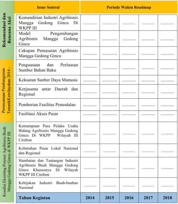 Tabel 1. Format Roadmap Industri Mangga Gedong Gincu 