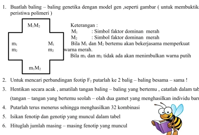 Tabel Pengamatan