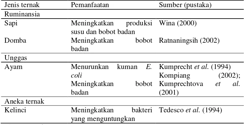 Tabel 11. Pemanfaatan S. cerevisiae untuk berbagai jenis ternak 